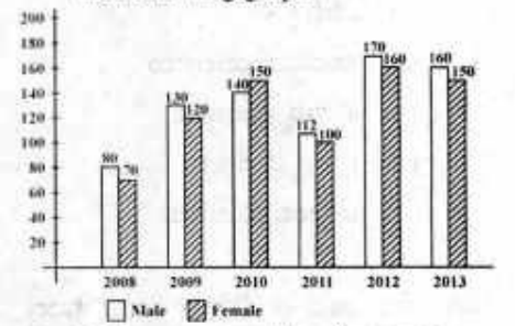 Question image 1