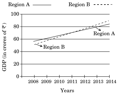 Question image 1