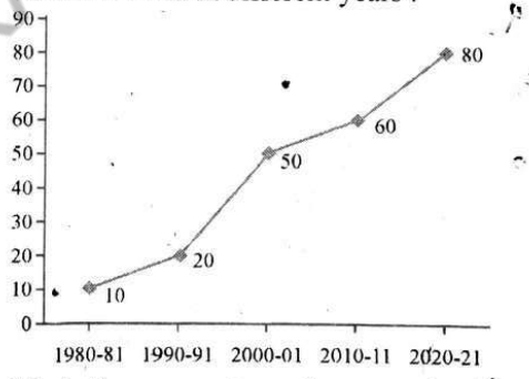 Question image 1